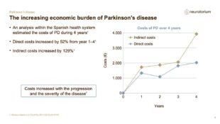 Parkinsons Disease – Epidemiology and Burden – slide 15